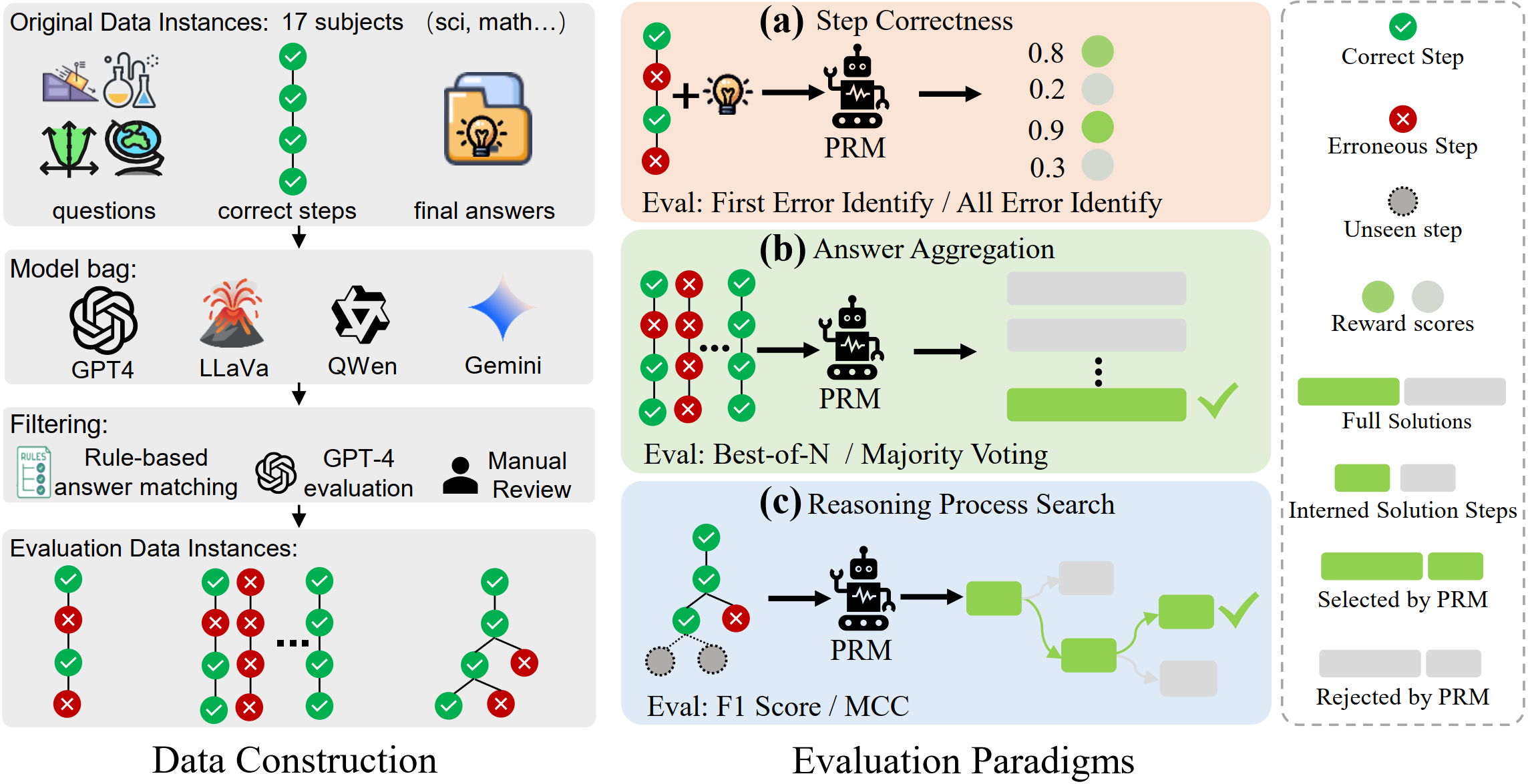 data_construction